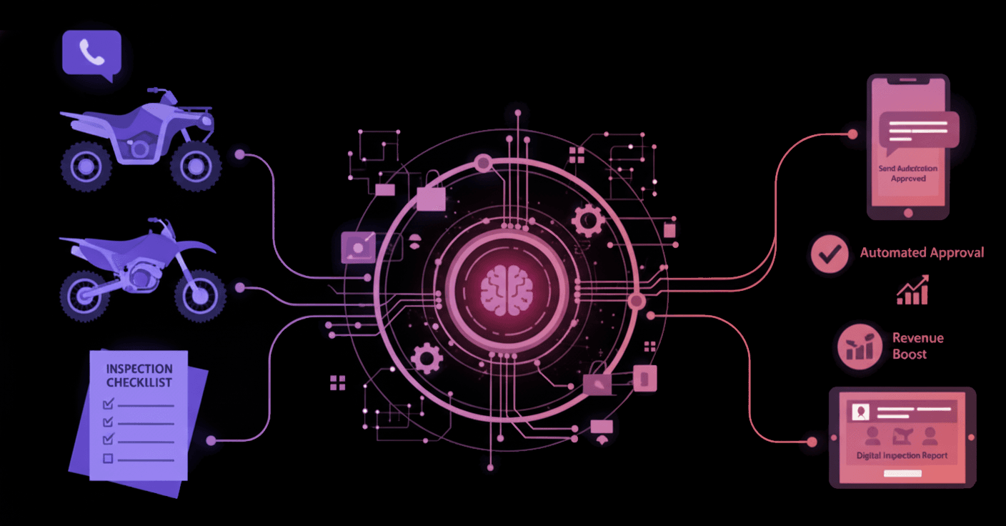 Quantum Forge — enterprise SaaS platform for automotive dealership management